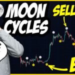 moon bitcoin